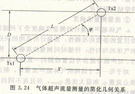 超聲波流量計，渦輪流量計